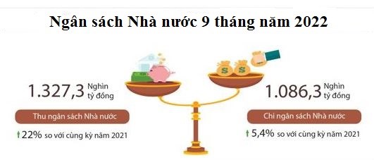 Quyết tâm hoàn thành tốt nhiệm vụ tài chính - ngân sách năm nay