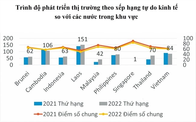 Thúc đẩy tự do kinh doanh và nâng cao hiệu quả thị trường trong bối cảnh mới