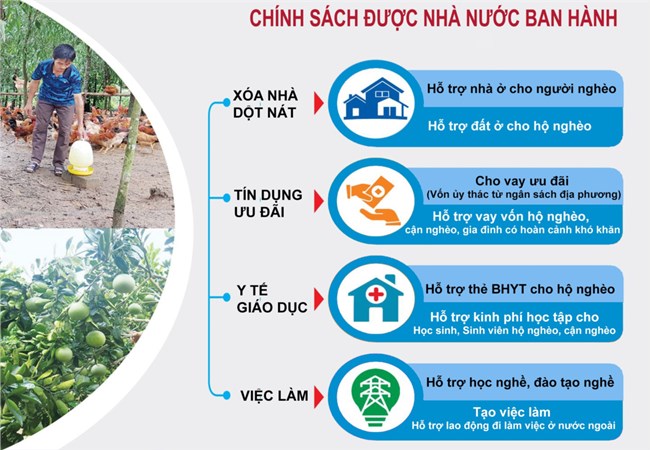 Những thách thức trước mục tiêu giảm nghèo đa chiều