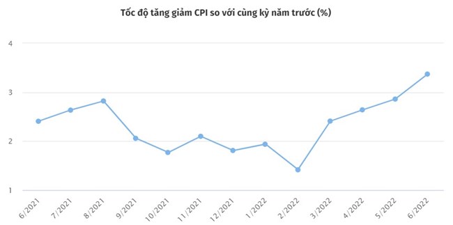 Cân bằng giữa mục tiêu kiểm soát lạm phát và tăng trưởng
