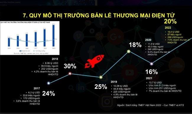 Định vị và nhận diện tiềm năng kinh tế số Việt Nam trong bối cảnh số toàn cầu