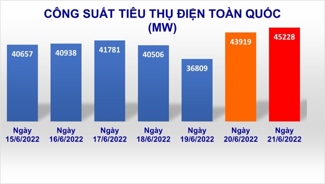 Bài 01 Loạt bài “Những vấn đề đặt ra khi Điện là trung tâm của chuyển đổi năng lượng”, nhan đề “Vì sao chọn điện?”