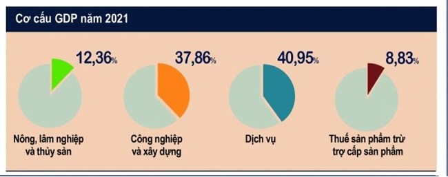 Nhìn lại kinh tế 2021: những điểm nghẽn cần khơi thông để kinh tế 2022 phục hồi, phát triển