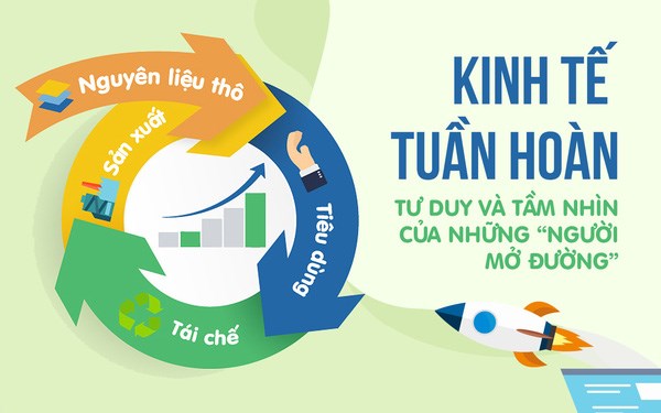 Khởi nghiệp trong xu thế kinh tế tuần hoàn: thuận lợi và thách thức