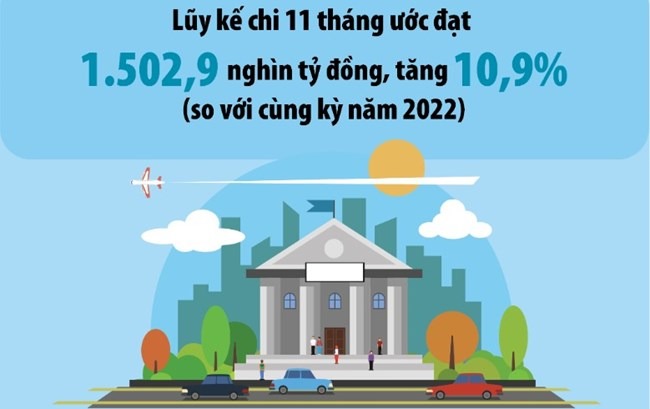 Điều hành chính sách tài khóa - kết quả 2023 và thách thức 2024