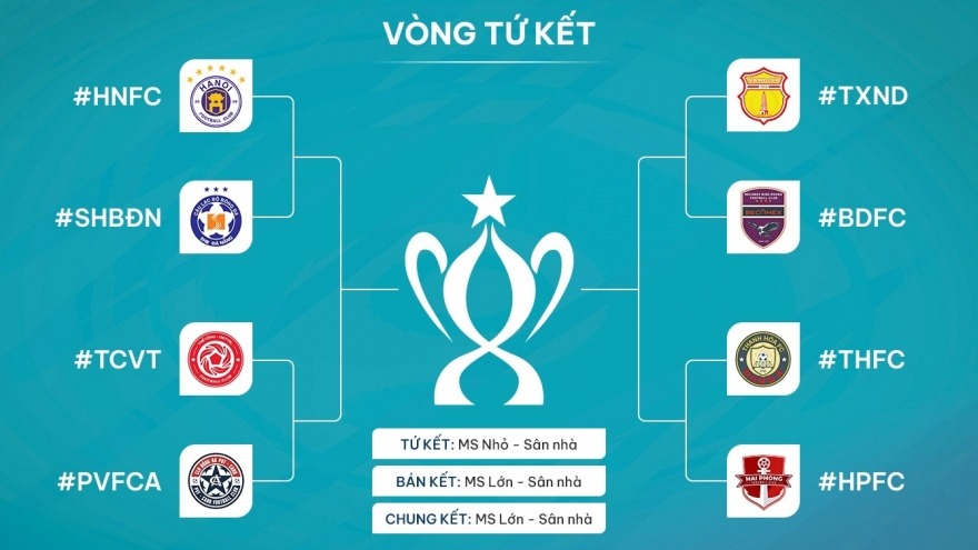 Bản tin thể thao ngày 20/3