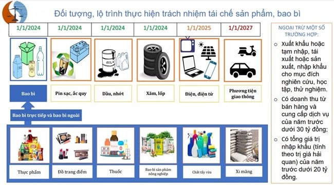 Thách thức trong thực thi các quy định về Trách nhiệm mở rộng của nhà sản xuất - EPR