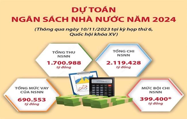 Nỗ lực điều hành hiệu quả thu - chi ngân sách những tháng cuối năm