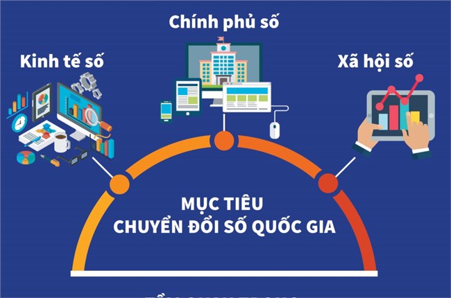 Tăng tốc chuyển đổi số: Từ thực tiễn đến đòi hỏi nỗ lực của mọi thành phần kinh tế