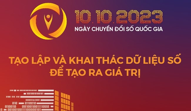 Hôm nay sẽ diễn ra Ngày Chuyển đổi số quốc gia năm 2023 với chủ đề “Khai thác dữ liệu số để tạo ra giá trị”