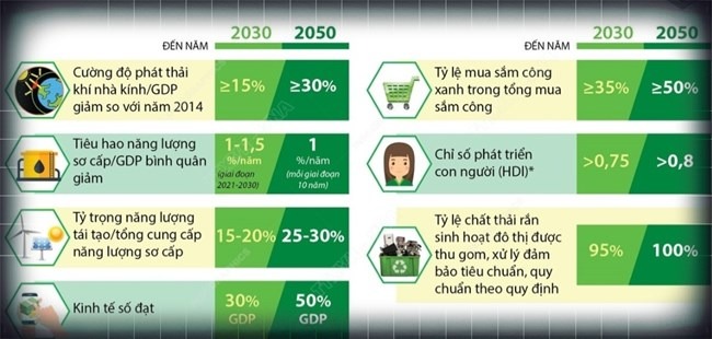 Cơ hội và thách thức với cộng đồng doanh nghiệp trong nỗ lực tăng trưởng xanh