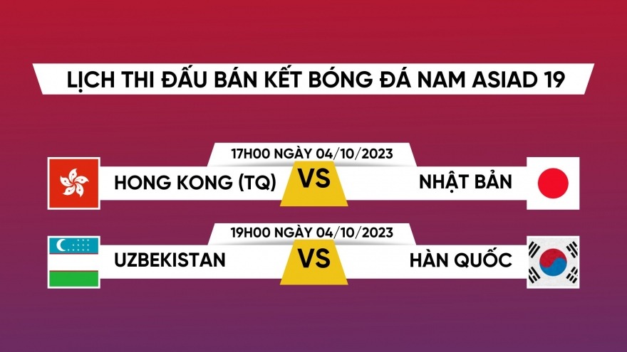 Bản tin thể thao ngày 2/10