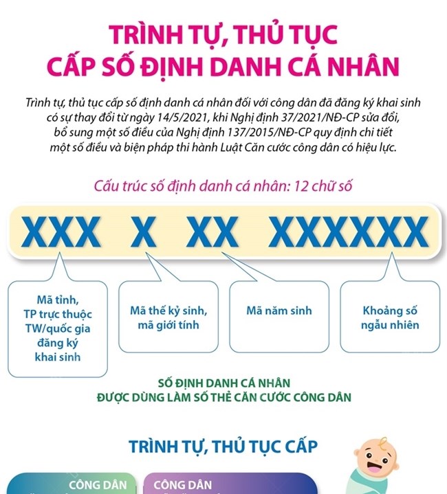 Nỗ lực số hoá, cải cách thủ tục hành chính nhìn từ việc cấp tài khoản định danh điện tử