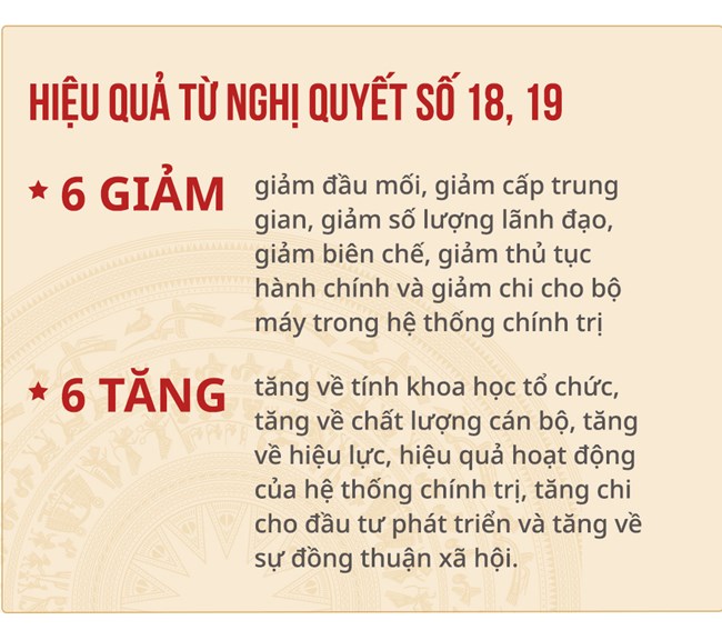 Sắp xếp, tinh gọn đầu mối tổ chức bộ máy bên trong các bộ, ngành